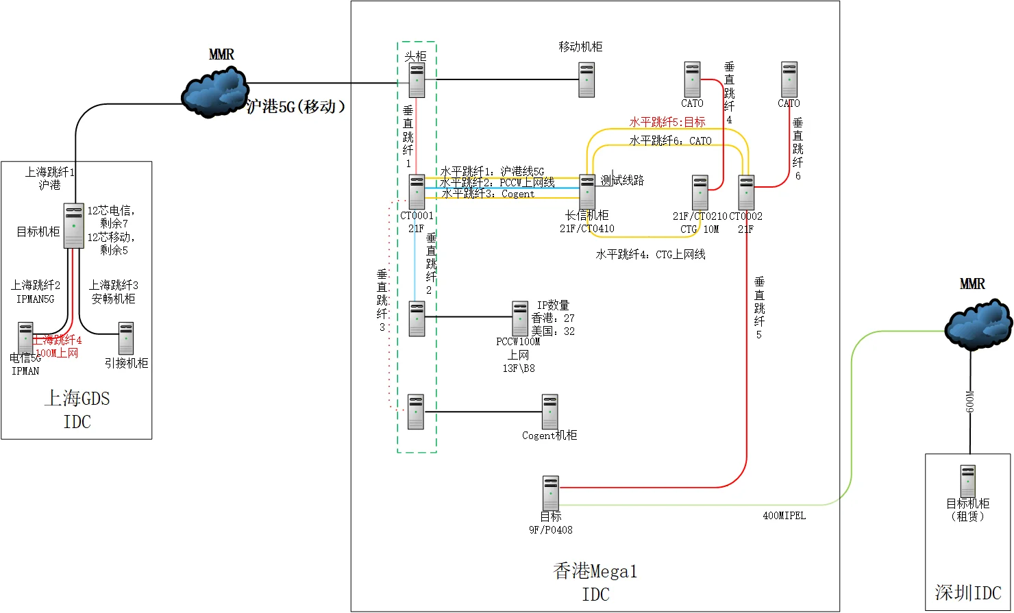 全球传输覆盖示意图